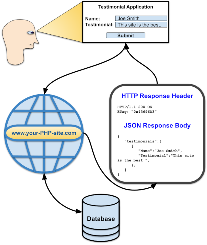 How to Implement PHP Performance Best Practices Using AJAX and Smart HTTP Responses