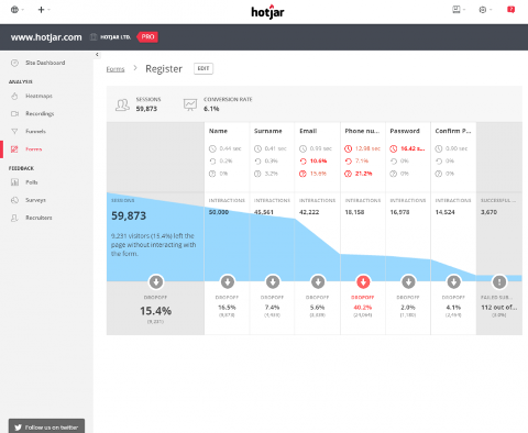 Hotjar Form Abandonment