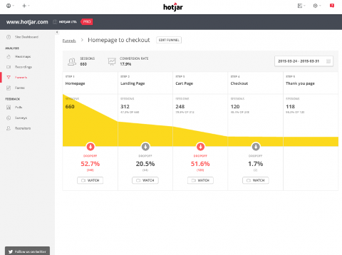 Hotjar Funnels