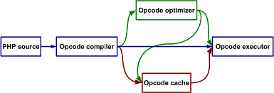 how to decode php files that encoded by zend encoder