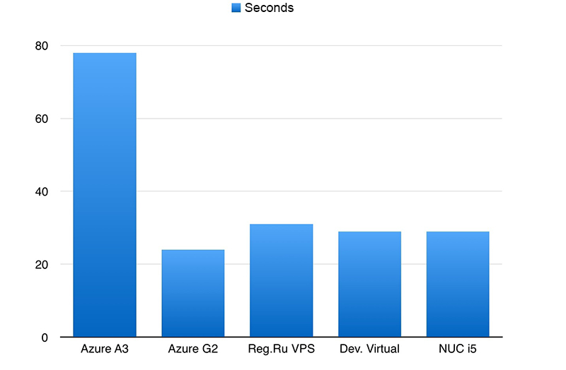 perfomance_diagram_1