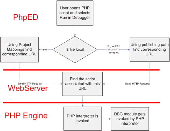 phped3_1_overview.gif