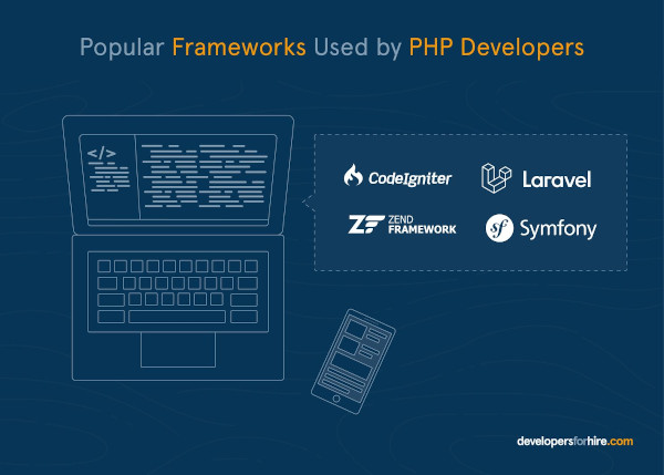 Popular frameworks used by PHP developers