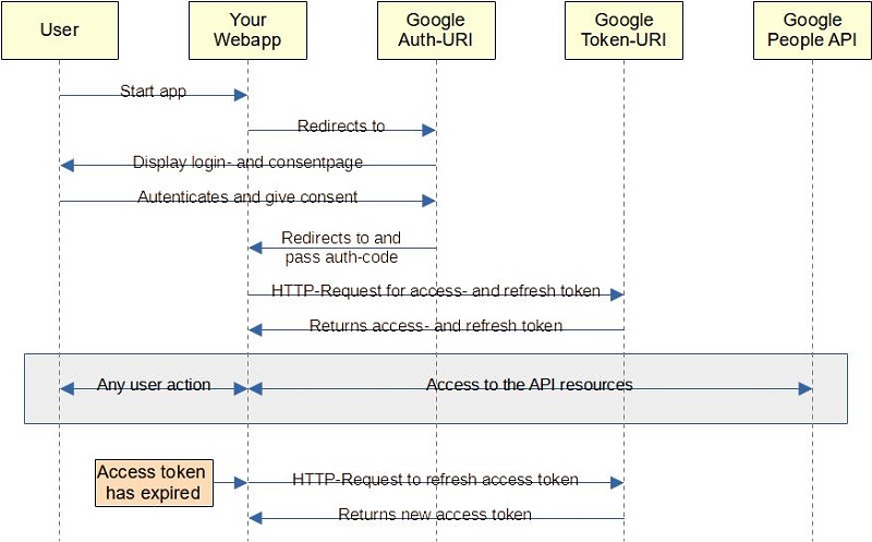 php - How to set Cancel url in facebook app used for oauth 2 signup/login?  - Stack Overflow