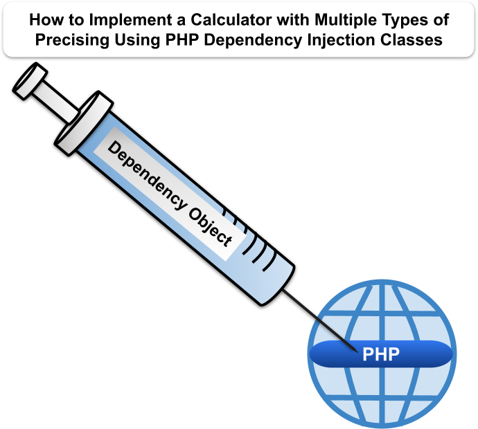 How to Use a PHP Dependency Injection Container for Math Operations to Improve the Level of Precision with Different PHP Libraries