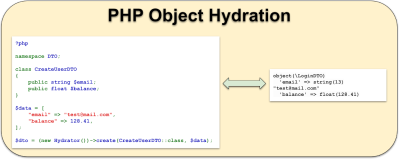 How to Perform PHP Object Initalization from Arrays or Named Parameters
