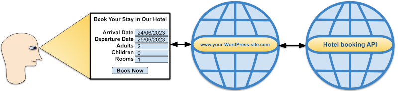 How to Use a WordPress Hotel Booking Plugin to Allow Users to Book Rooms Without Leaving the Hotel Site Implemented Using WordPress