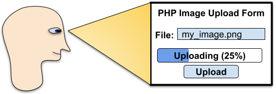 How to Implement a PHP AJAX Image Upload with Progress Bar to Show How Much of a Large File Was Uploaded