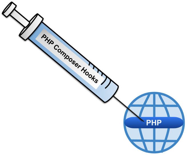How to Customize a PHP Composer Install Using Hook Functions To Execute Actions After a Package Installation or an Update