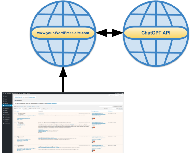 How to Use a Wordpress ChatGPT Plugin to Detect and Block Spam Comments