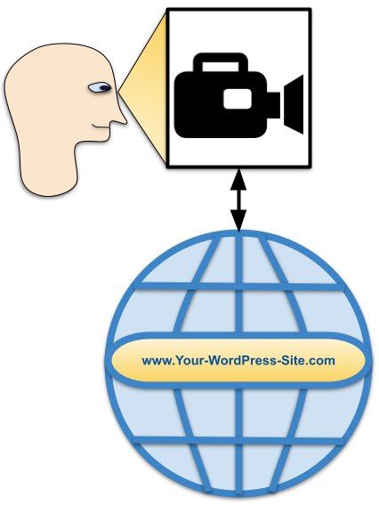 How to Use WordPress Embed Iframe Plugin to Embed Videos, PDF, and Other Types of Content in WordPress Posts